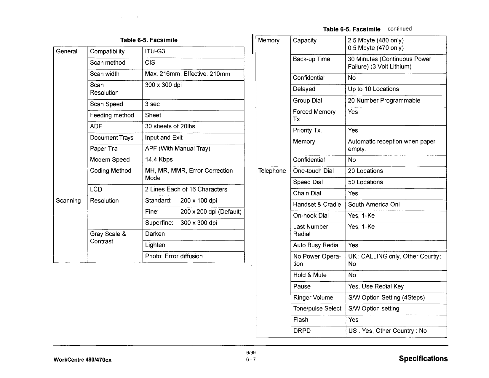 Xerox WorkCentre 470cx 480 Parts List and Service Manual-5